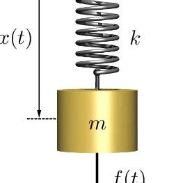 Image result for Spring System with No Spring