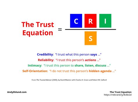 The Trust Equation - Andy Eklund