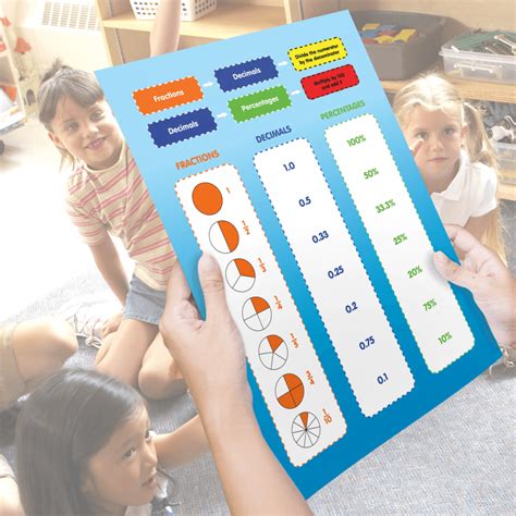 Image result for Simplifying Fractions Poster