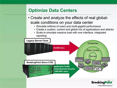 Image result for How to Measure Network Performance