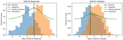 Linear Dimensionality Reduction: What Is Better?