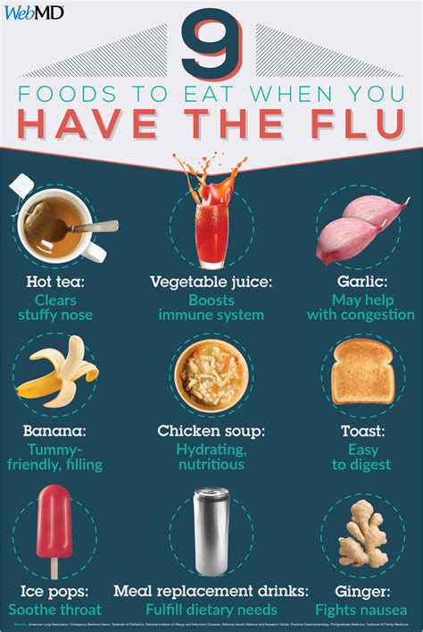 Foods for the Flu | Flu food, Sick food, Nutritious meals
