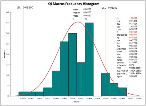 Image result for Relative Frequency Histogram Excel