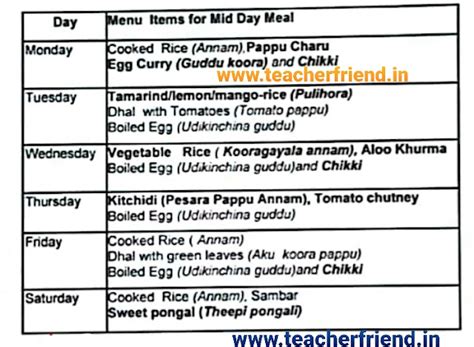 AP Mid day Meal Scheme Implementation of Revised Menu in all Govt ...