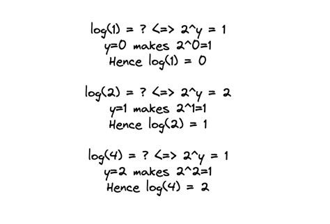 Algorithm Complexity 的图像结果