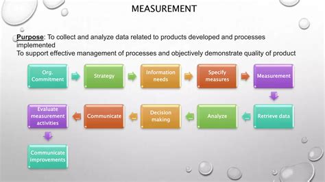 Image result for Aspice Tutorial