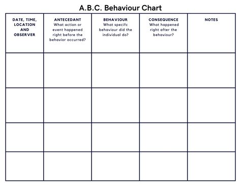 Image result for ABC Chart Functions of Behavior