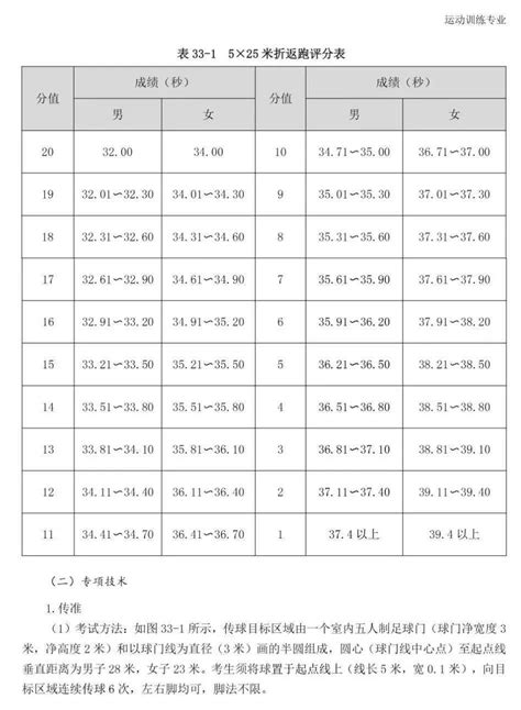 安徽省高考体育四项评分标准2022Word模板下载_编号lomanjdy_熊猫办公