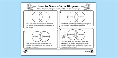 👉 How to Draw a Venn Diagram Worksheet (teacher made)