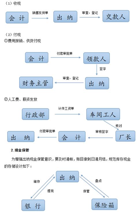 财务工作流程图execlExcel模板下载_熊猫办公