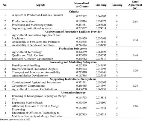 Image result for Analytical Network Process Example PPT