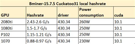 Image result for B. Miner Tutorial