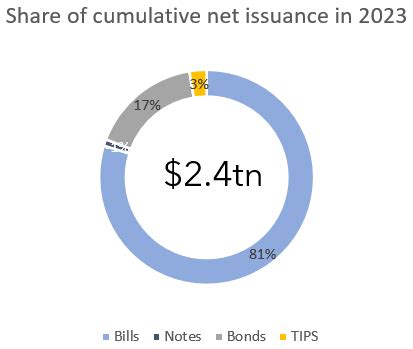 Structure Note Issuance 的图像结果