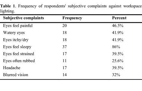 Image result for Objective Perception Experiment