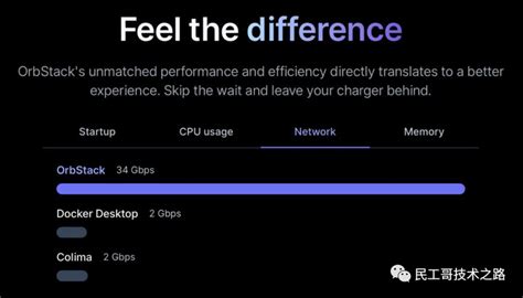 Orbstack On Linux 的图像结果