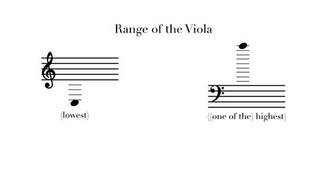Bass Clef Ledger Lines