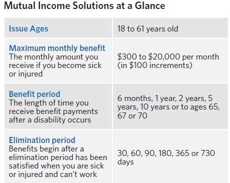 Image result for Disability Income Insurance