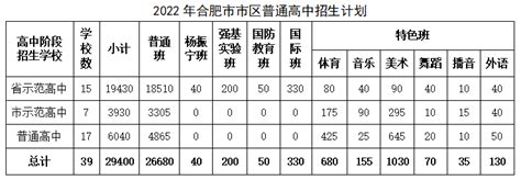 2018年合肥市市区中考各分数段人数 —中国教育在线