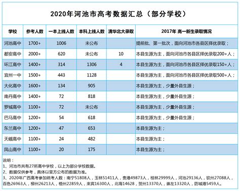 江西宜春2022年普通高校专升本成绩查询时间：5月13日后