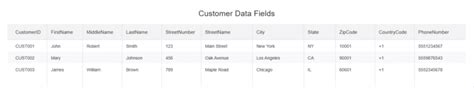 Image result for Relational Columns Power Query