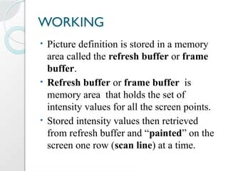 Image result for Computer Graphics Random Scan Memory