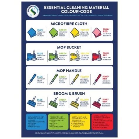 Image result for Cleaning Color Code Chart