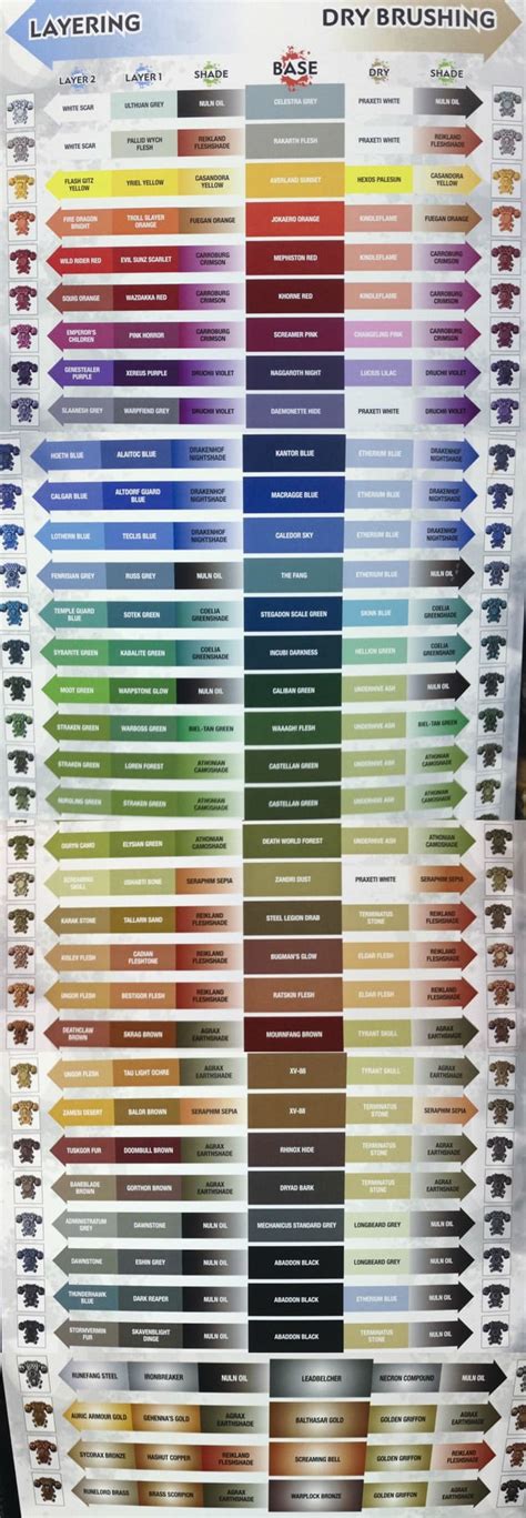 Image result for Citadel Color Chart