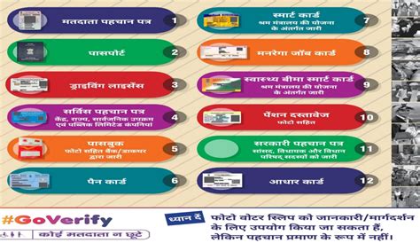 प्रथम मतदान अधिकारी के कार्य (WORK of the First Polling Officer)