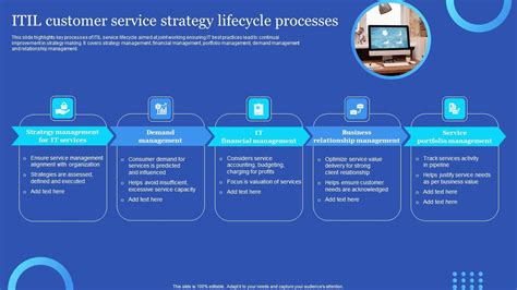 i-TTL Customer Service Process 的图像结果