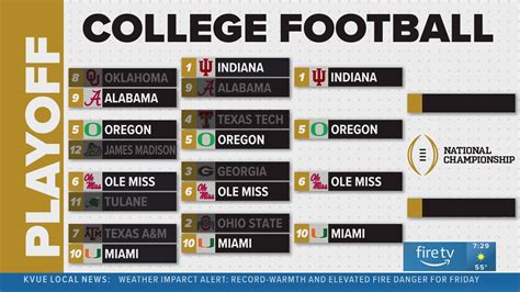 A look at the College Football Playoff semifinals schedule | kvue.com