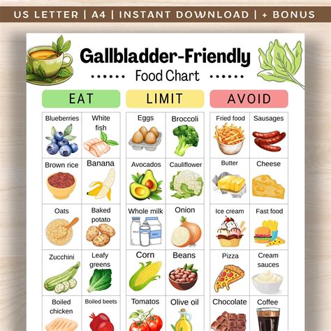 Gallbladder Diet Food Chart, Gallstones Diet Food List, Cholecystectomy ...