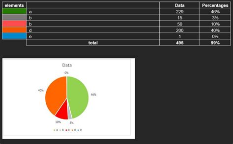 Image result for Problem Solveexample Pie-Chart