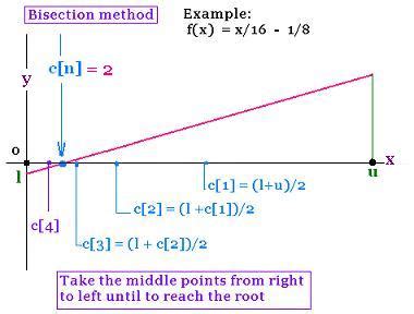 Image result for Line Bisection Test