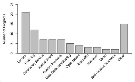 Image result for Different Types of Program Example