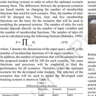 Image result for Block Diagram for Solar Tracking System