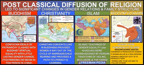 Post-Classical (600 CE to 1450 CE) — Freemanpedia