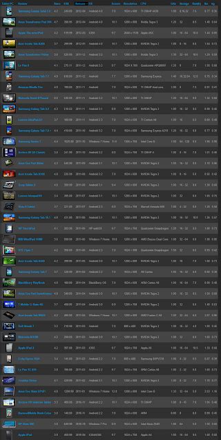 Image result for Tablet Computer Comparison