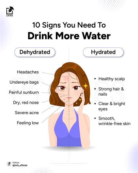 Why is Drinking Enough Water Important? – Institute of Nutrition and Fitness Sciences