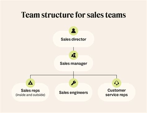 Inside sales vs. outside sales: What are the key differences?