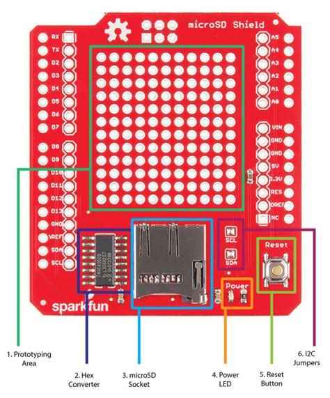 Image result for Debug SD