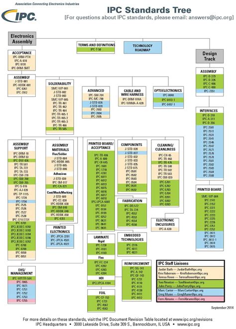 Image result for Exploded-View IPC Drawing