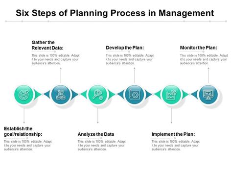 Image result for Planning Process Steps