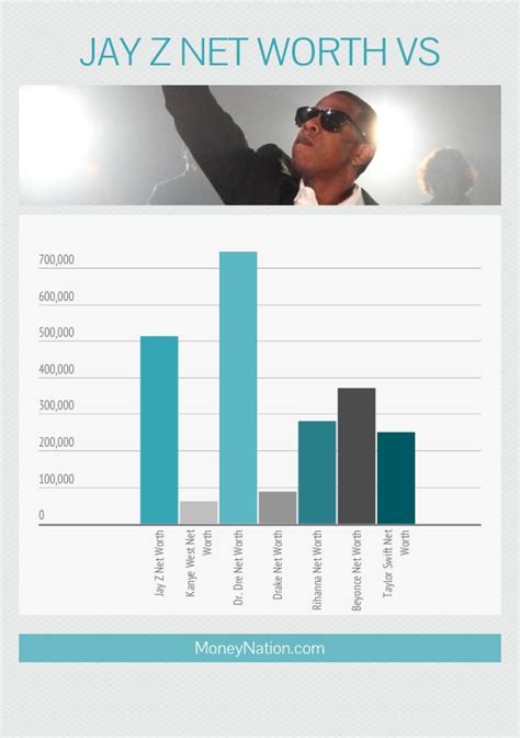 Jay Z Net Worth: "I'm a Business, Man" - Money Nation