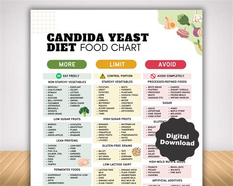 Candida Yeast Diet Food List on Low Sugar and Low Carb Diet, Gluten ...