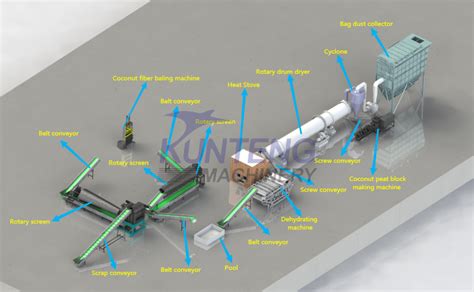 Image result for Coconut Thread Making Machine