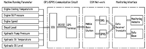 Image result for Definetion 0F Communication System Diagram
