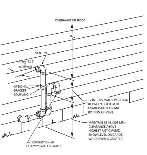 Image result for Building Code High Efficient Venting