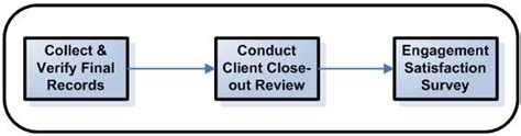 Arethos- A SharePoint Company Singapore