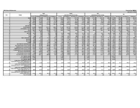 Overall Performance 2023-24 - No Of A/Cs Sanctioned Amt Disbursement ...