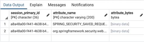 Image result for Spring Session JDBC